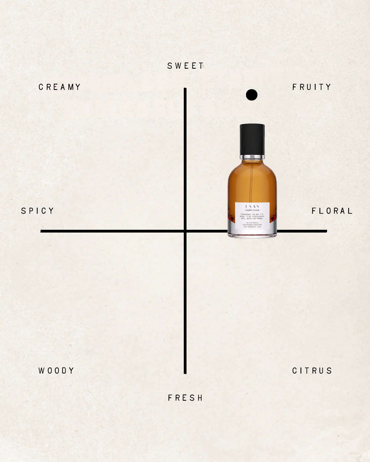 Cherry Cloud Fragrance - Image 13