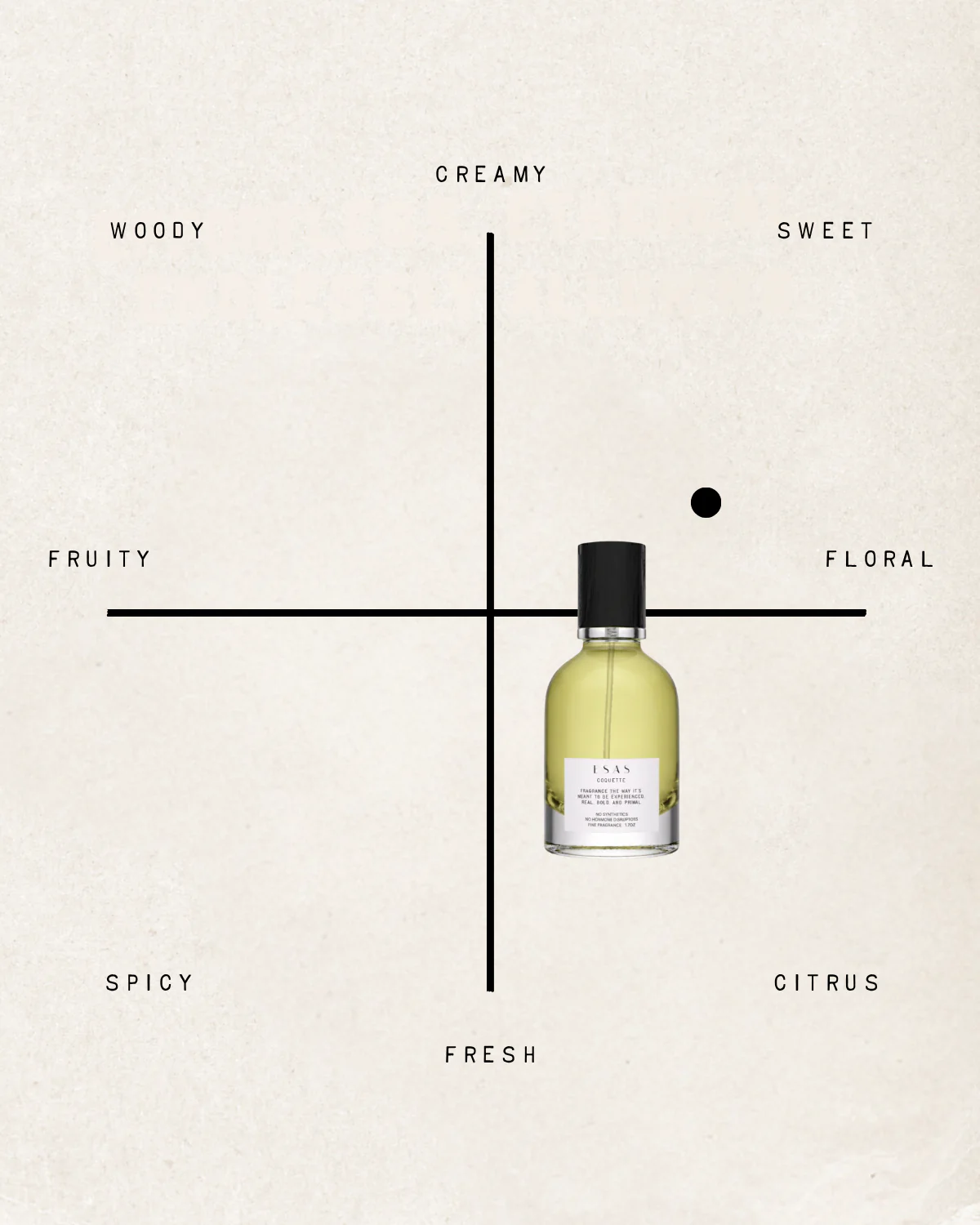 Coquette Fragrance - Image 9