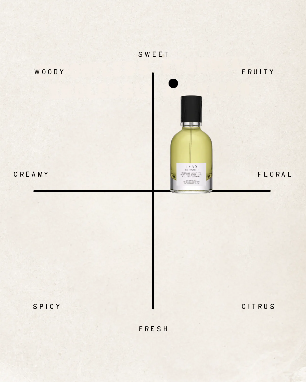 Eau Naturelle Fragrance - Image 11