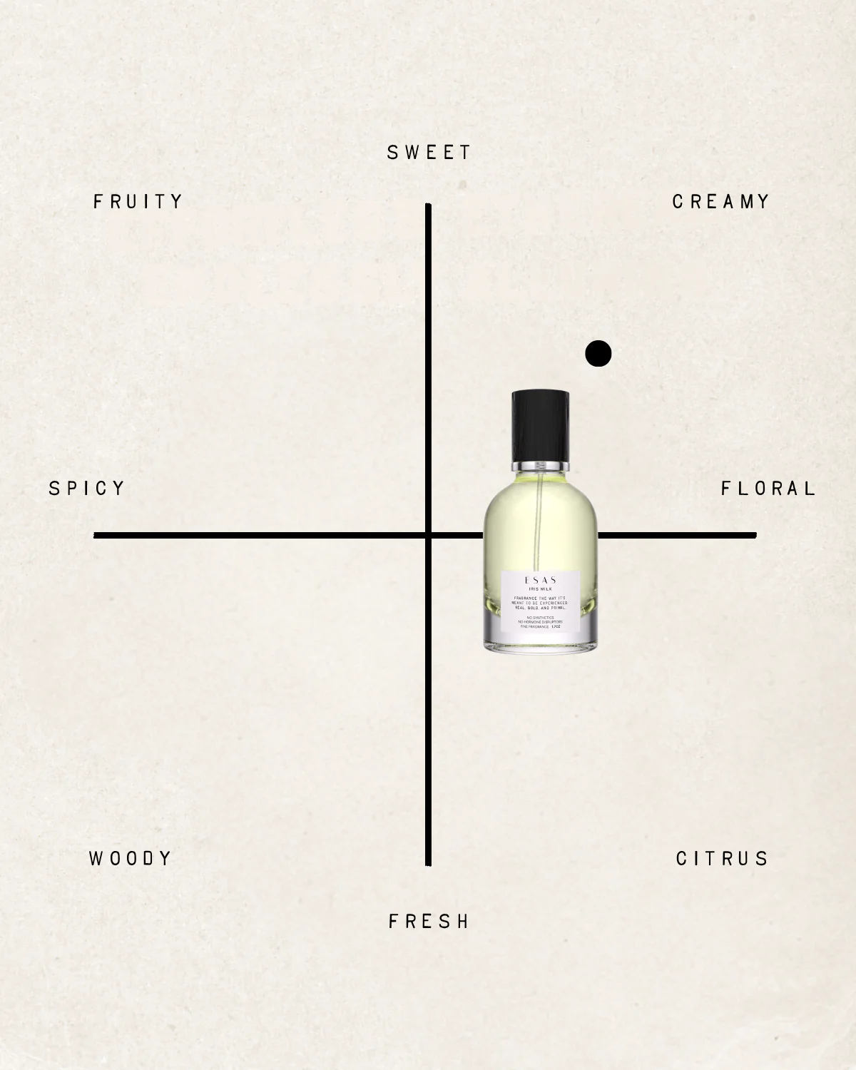Iris Milk Fragrance - Image 11