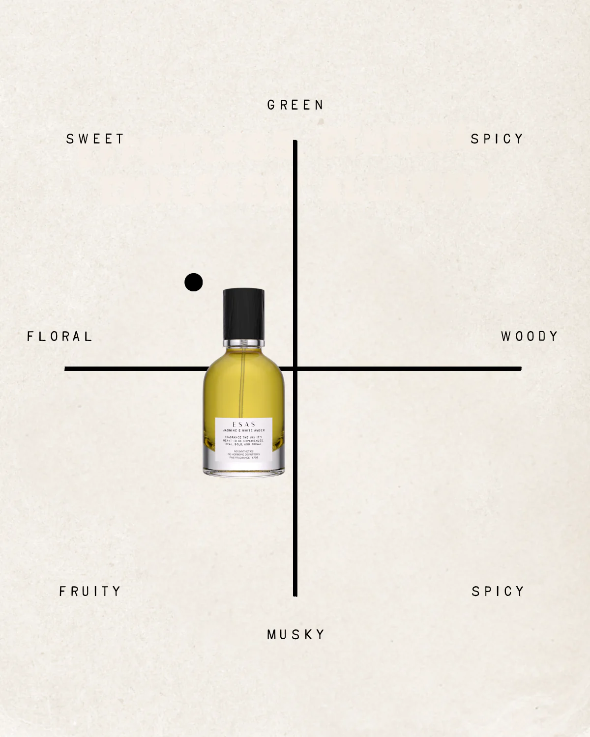 Jasmine & White Amber Fragrance - Image 8