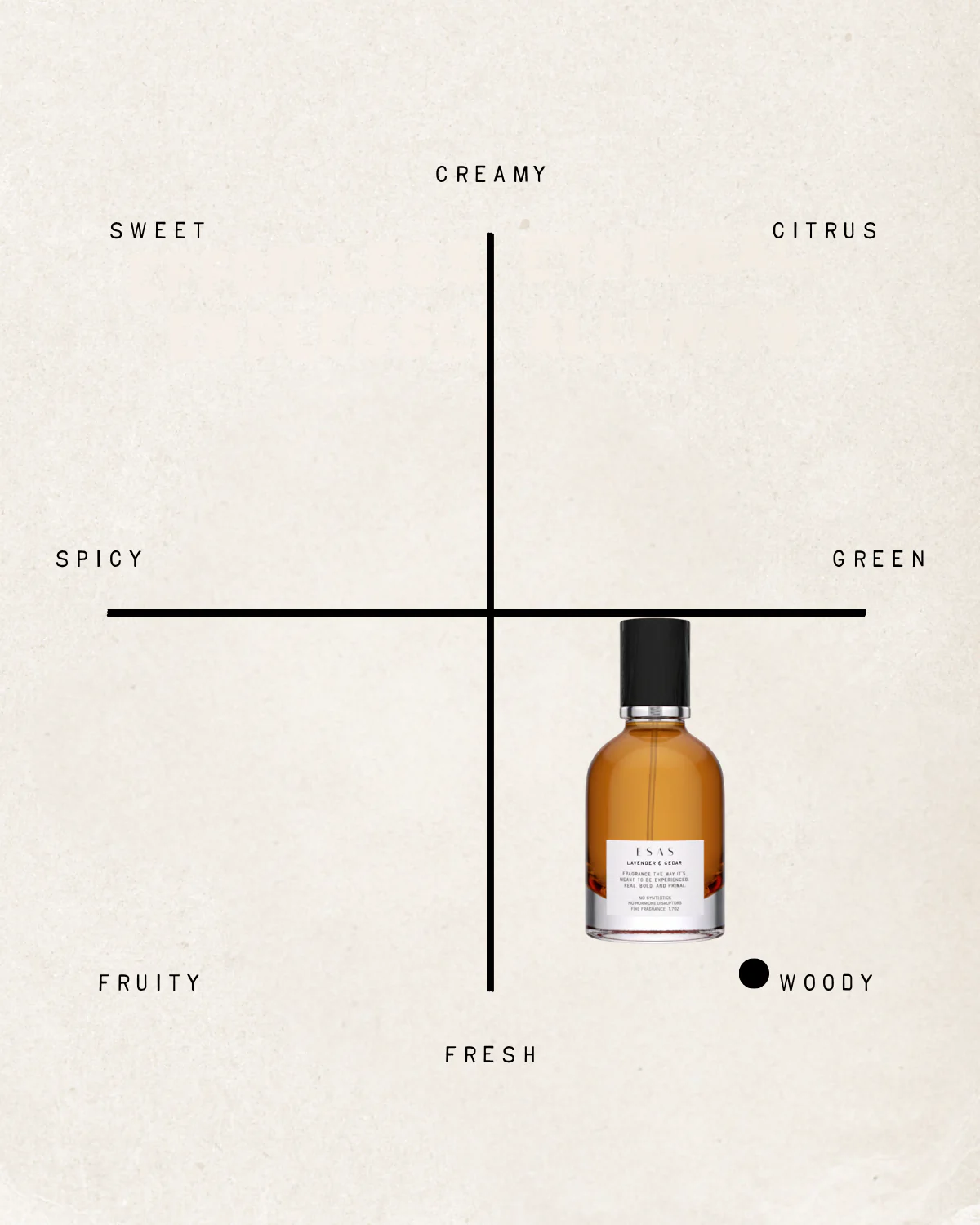 Lavender & Cedar Fragrance - Image 10