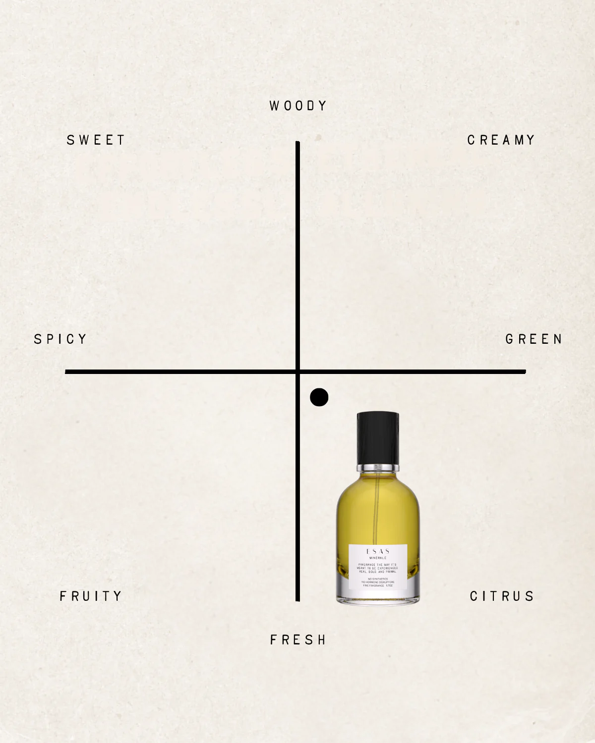 Minerale Fragrance - Image 8