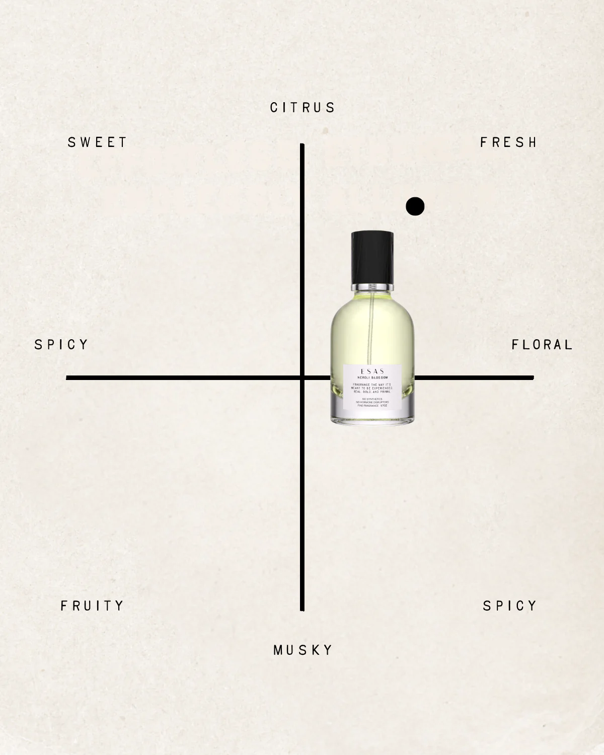 Neroli Blossom Fragrance - Image 8