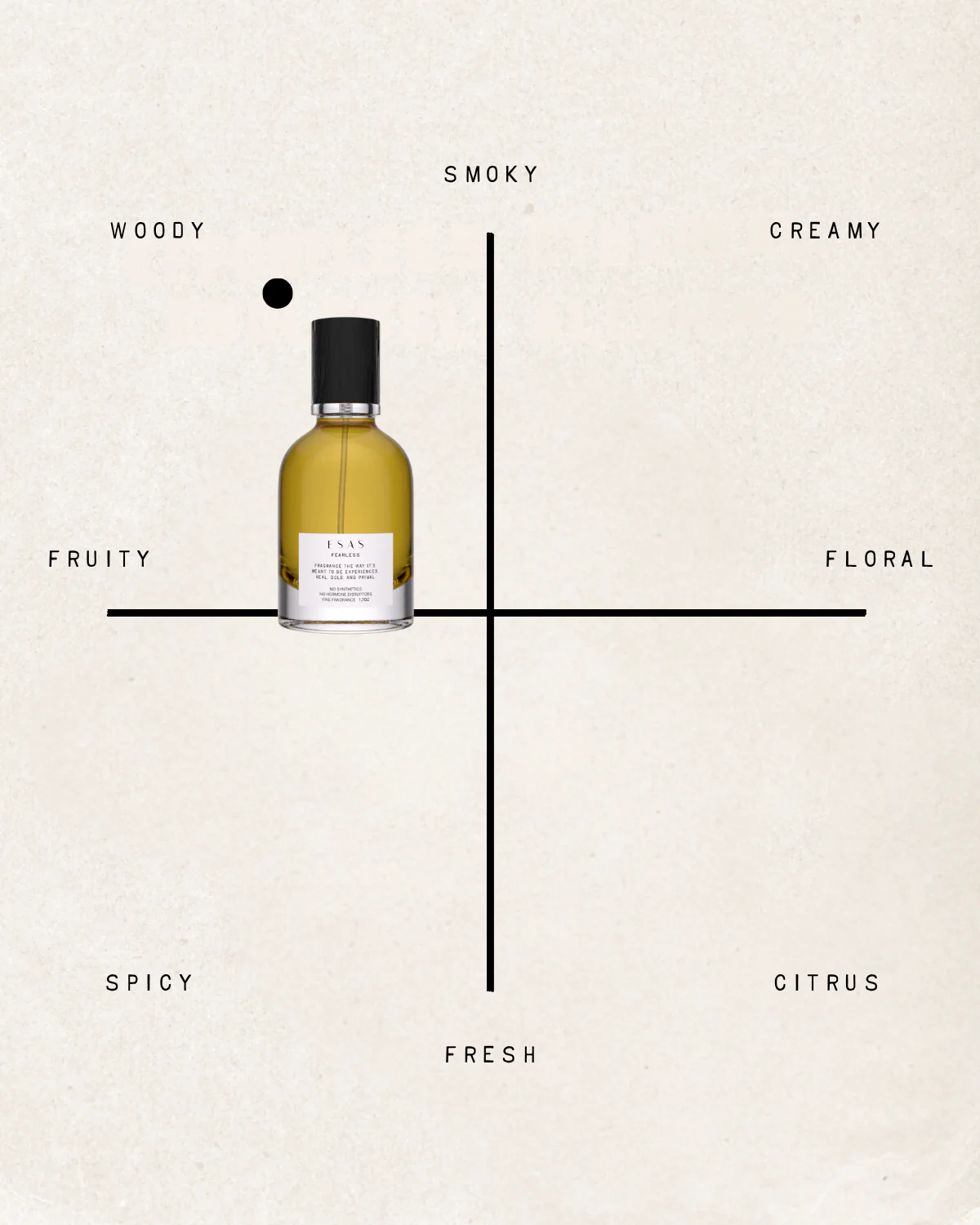 Fearless Fragrance - Image 9