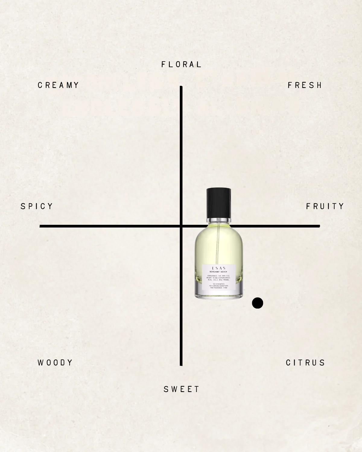 Bergamot Beach Fragrance - Image 9