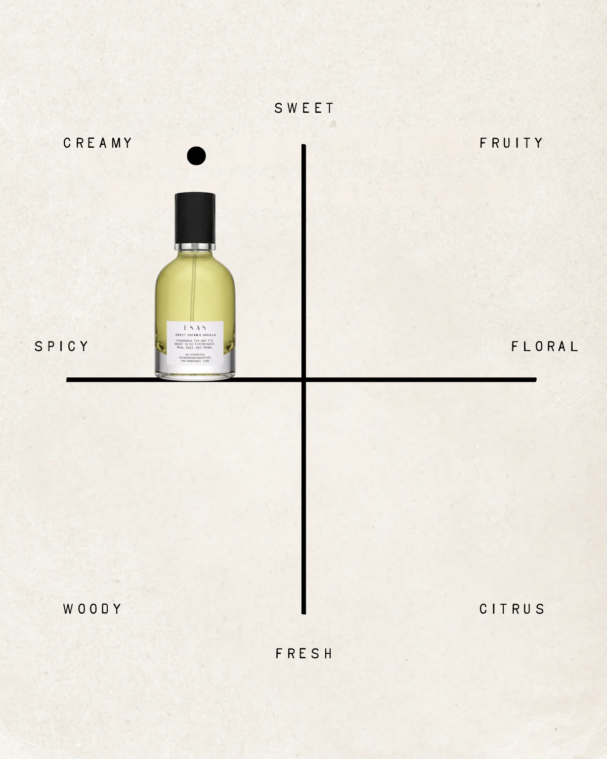 Sweet Cream & Vanilla Fragrance - Image 12