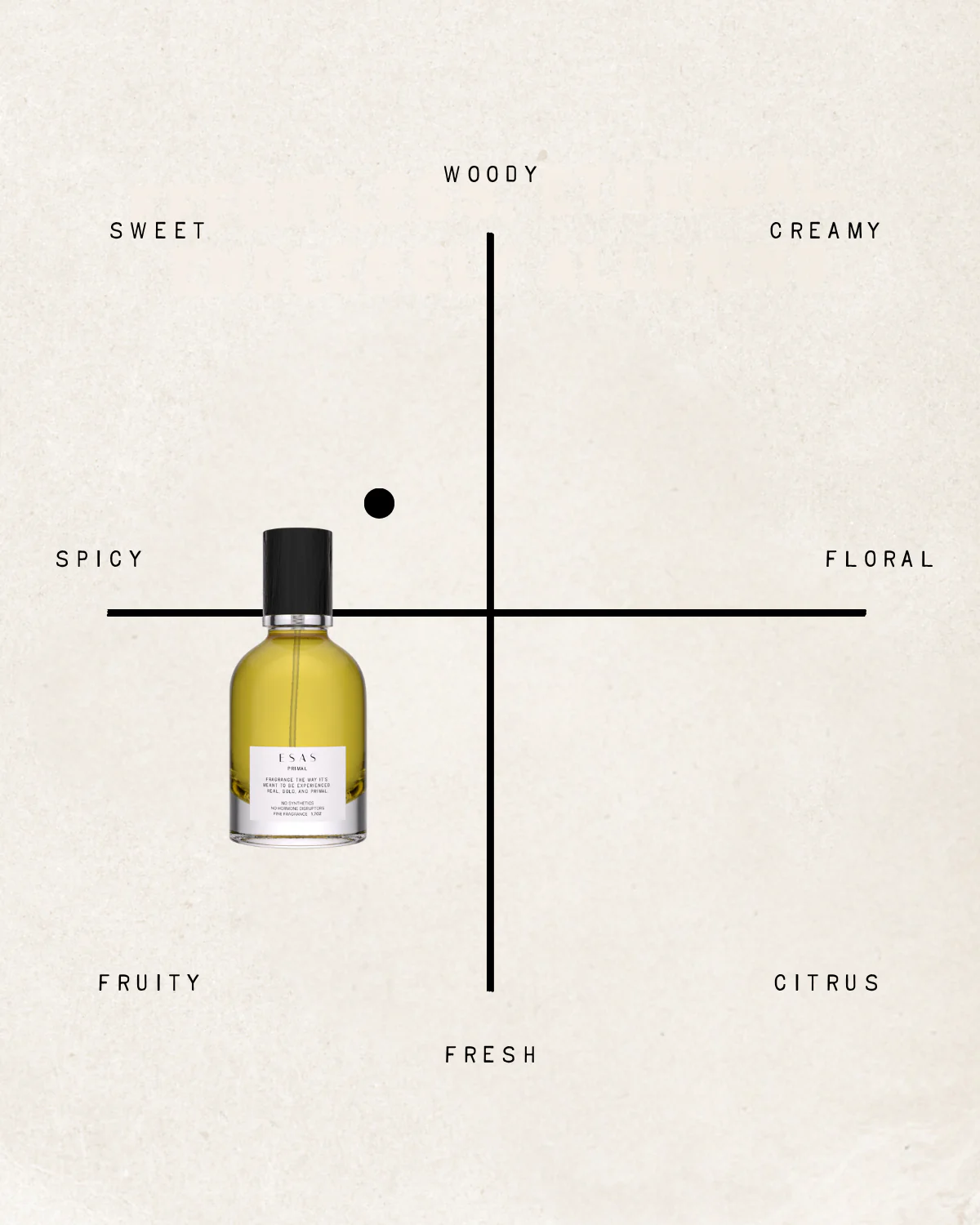 Primal Fragrance - Image 9