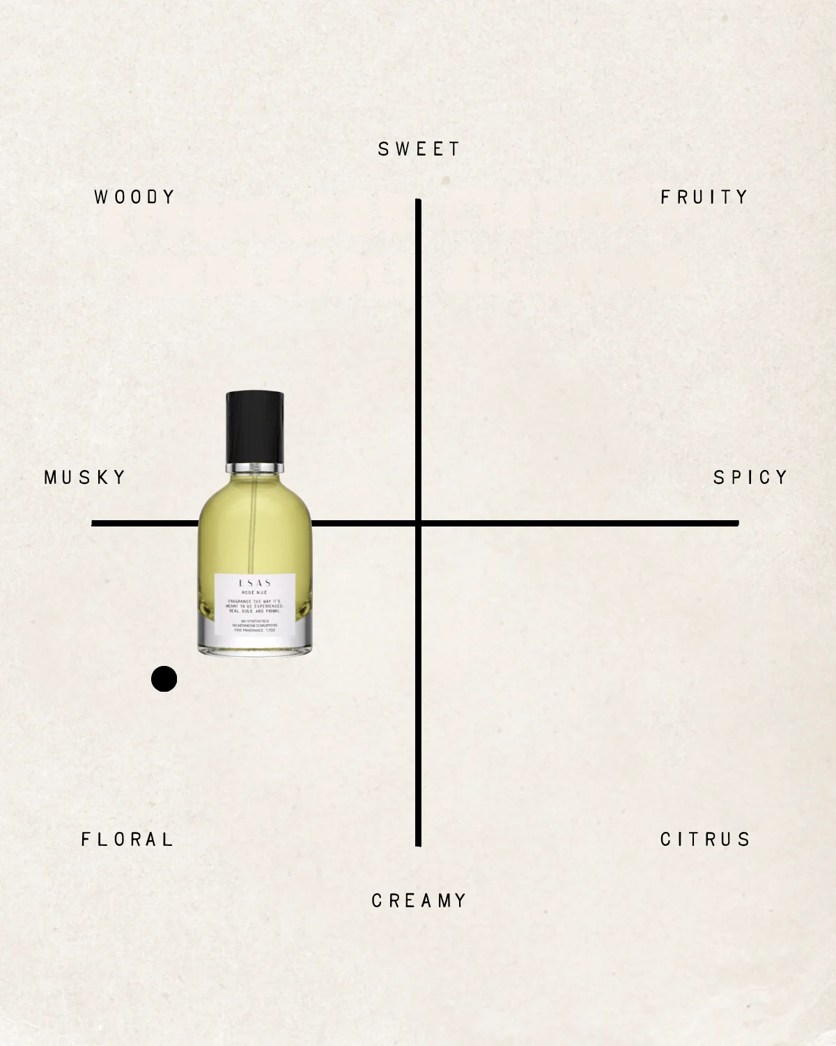 Rose Nue Fragrance - Image 11