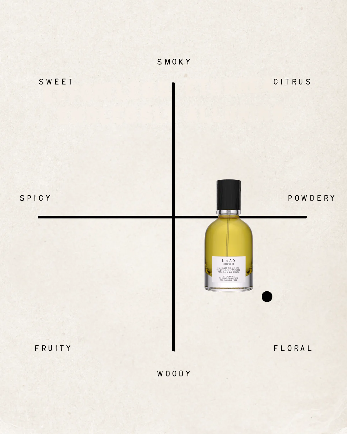 Rosewood Fragrance - Image 9
