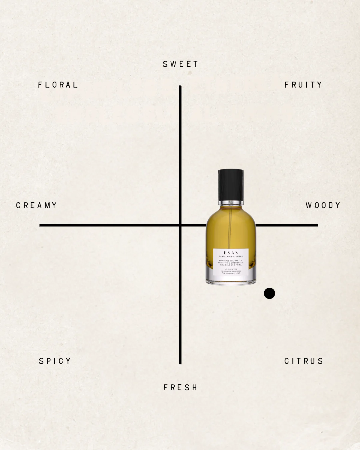 Sandalwood & Citrus Fragrance - Image 8