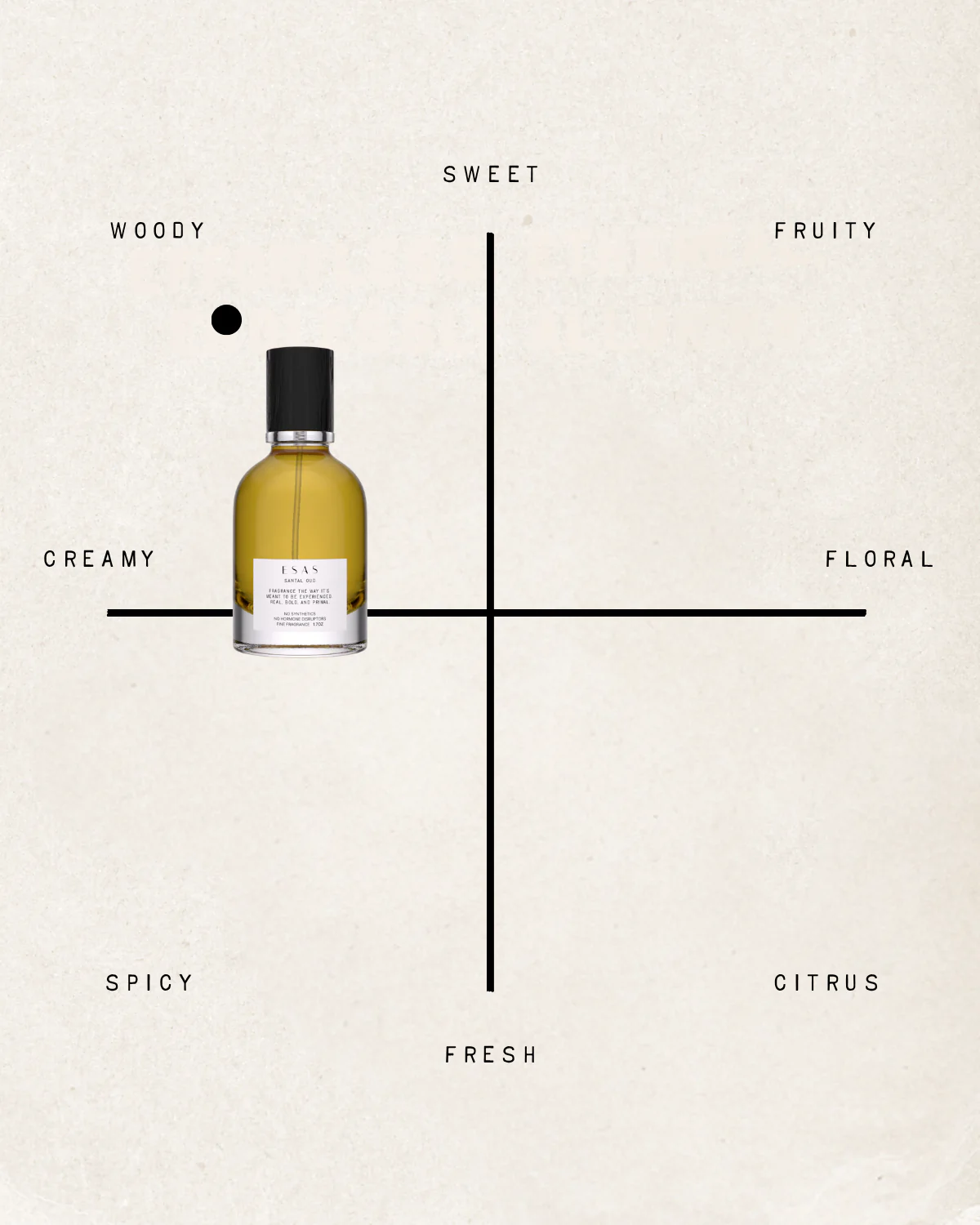 Santal Oud Fragrance - Image 13