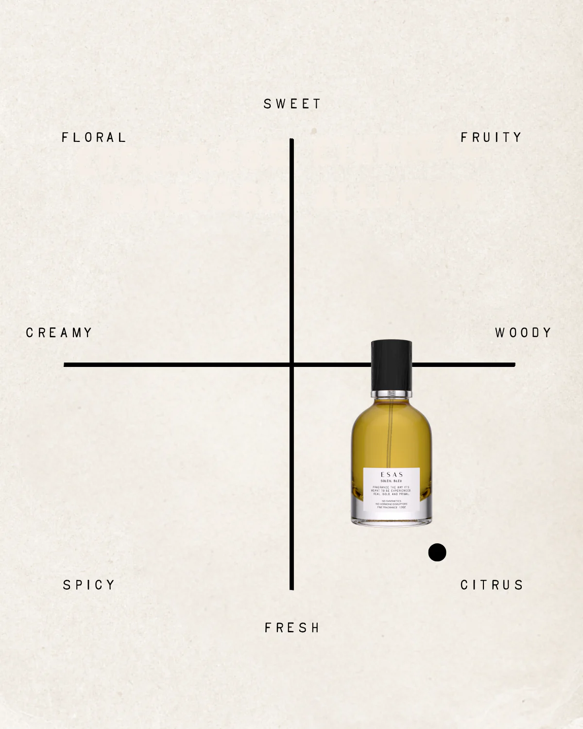 Soleil Bleu Fragrance - Image 12