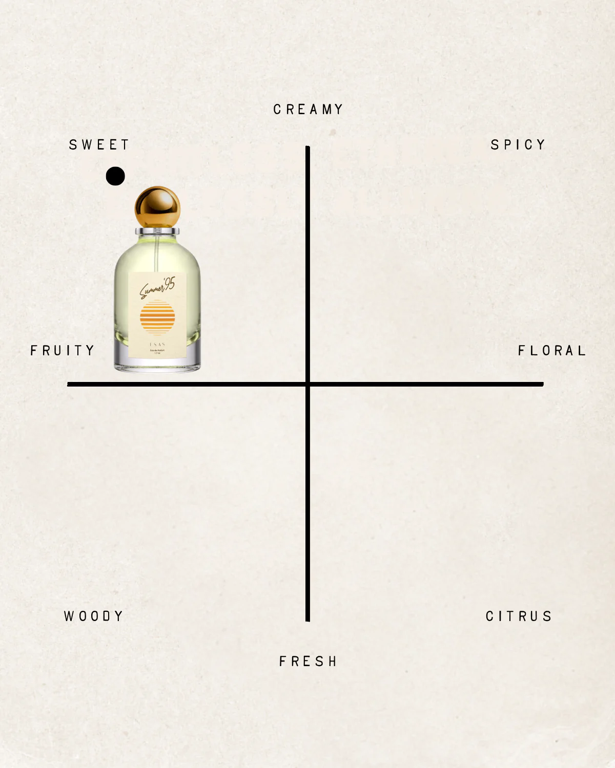 Summer '95 Fragrance - Image 12